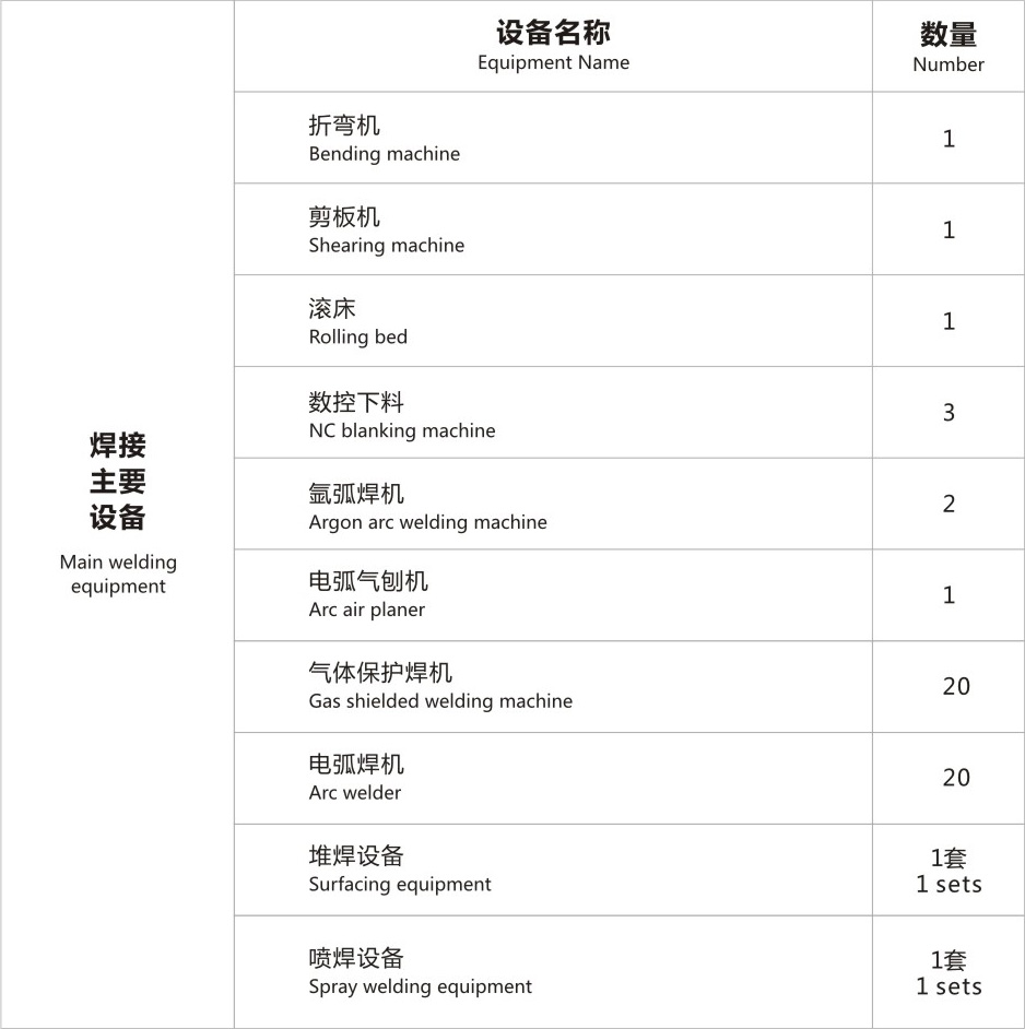 焊接设备表